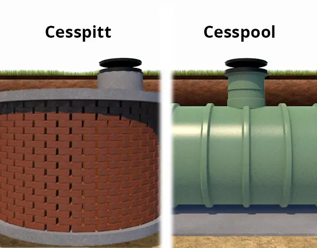 Cesspit vs Cesspool.