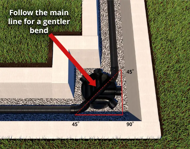 Best Practice for Inspection Chamber Bends.