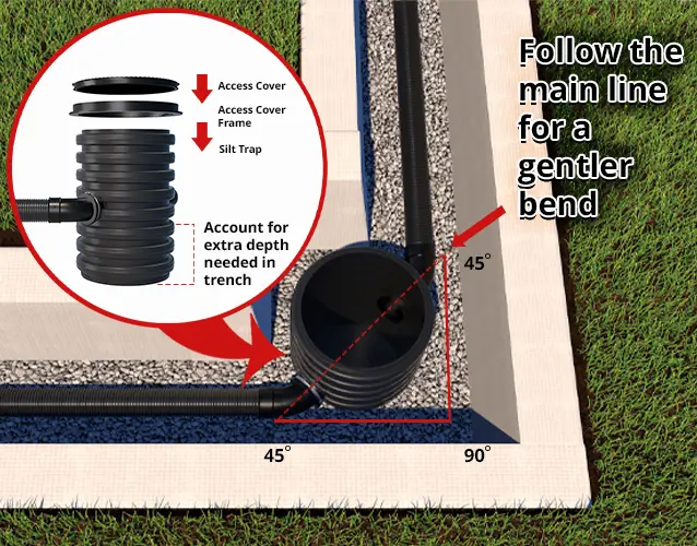 Silt Trap in a Twinwall Installation.