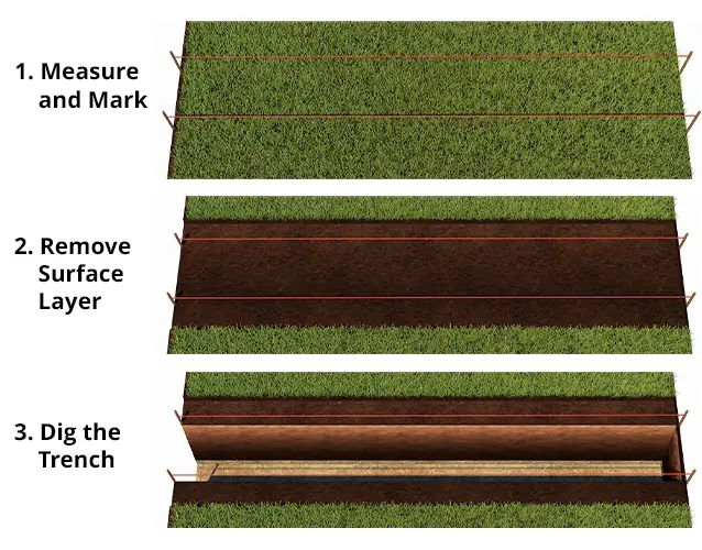 Plan the Trench Path.