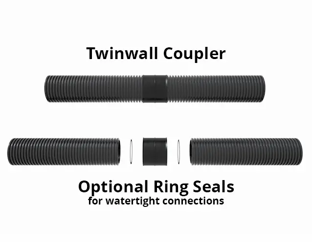 A range of Twinwall pipe sizes.