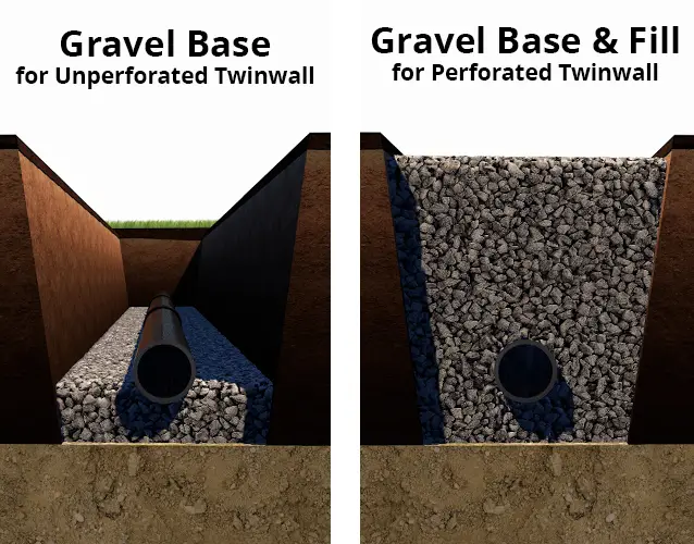 Using gravel in Twinwall installations.