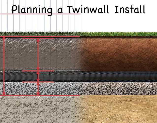 Planning a Twinwall Install.